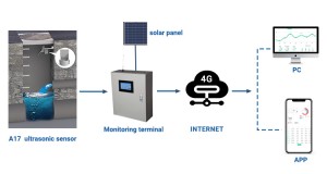 Large-scale anti-condensation high-precision ultrasonic water level sensor DYP-A17