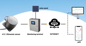 Narrow beam angle high accuracy ultrasonic range finder(DYP-A12)